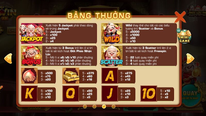 Các biểu tượng đặc biệt của game