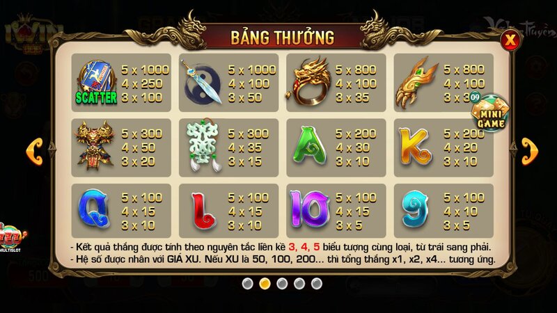 Các biểu tượng cùng hệ số thưởng tương ứng