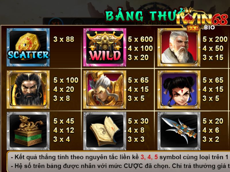 Ý nghĩa các biểu tượng trong game Phong Thần